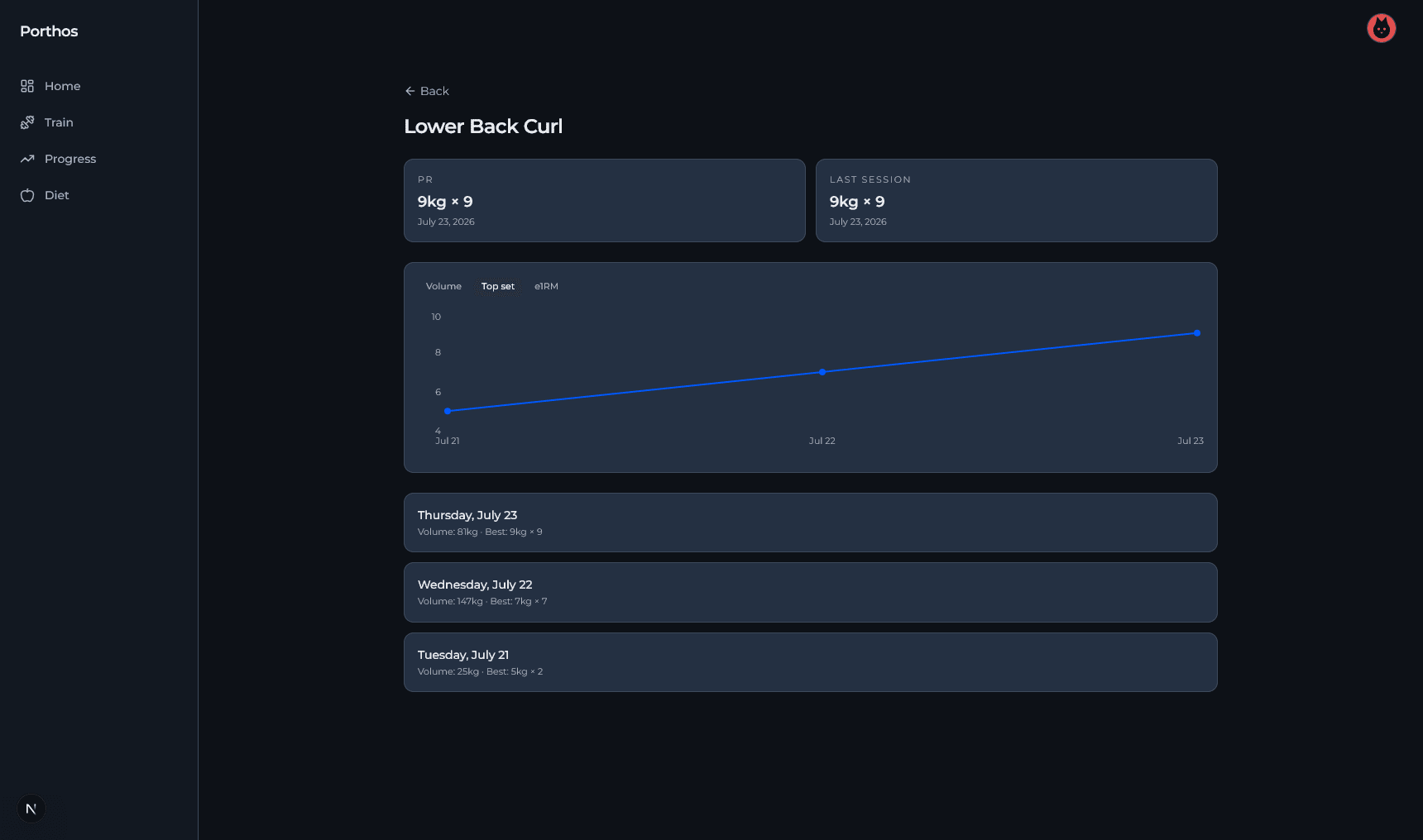 Exercise progress chart in the Porthos app